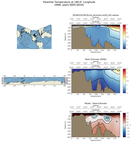 ANN Potential Temperature at 180.0$\degree$ Longitude ANN