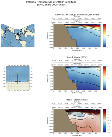 ANN Potential Temperature at 240.0$\degree$ Longitude ANN