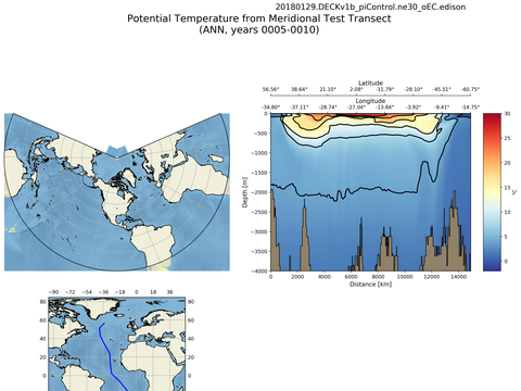 Geojson Transects