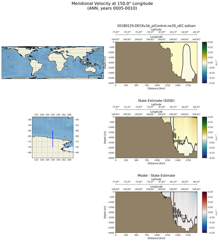 ANN Meridional Velocity at 150.0$\degree$ Longitude ANN