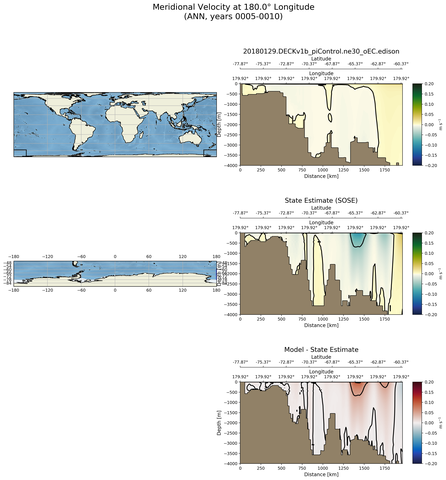 ANN Meridional Velocity at 180.0$\degree$ Longitude ANN