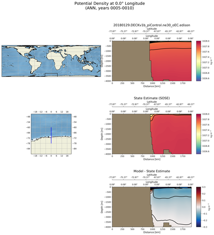 ANN Potential Density at 0.0$\degree$ Longitude ANN