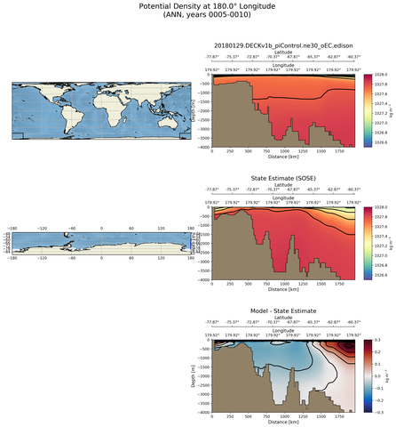 ANN Potential Density at 180.0$\degree$ Longitude ANN