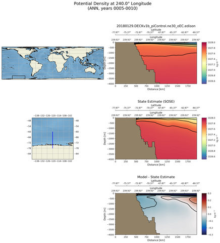 ANN Potential Density at 240.0$\degree$ Longitude ANN