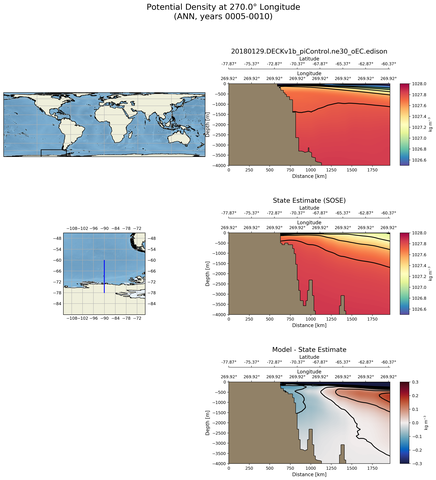 ANN Potential Density at 270.0$\degree$ Longitude ANN