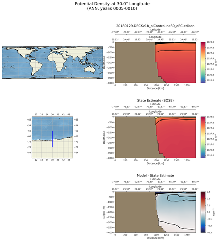 ANN Potential Density at 30.0$\degree$ Longitude ANN