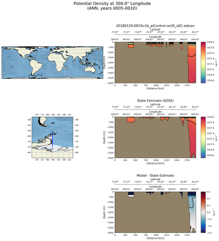 ANN Potential Density at 300.0$\degree$ Longitude ANN
