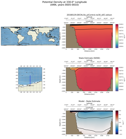 ANN Potential Density at 330.0$\degree$ Longitude ANN