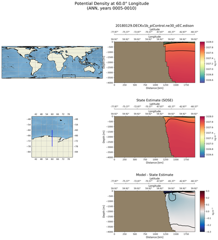 ANN Potential Density at 60.0$\degree$ Longitude ANN