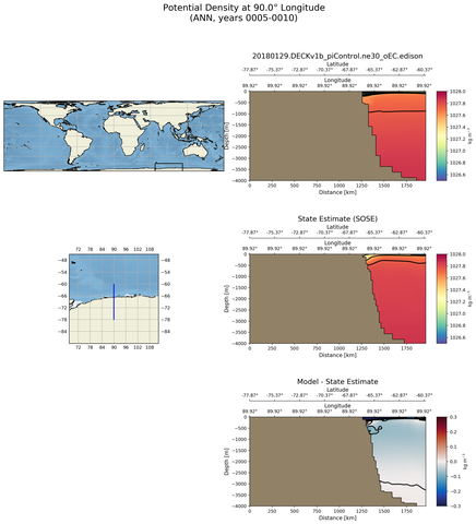 ANN Potential Density at 90.0$\degree$ Longitude ANN