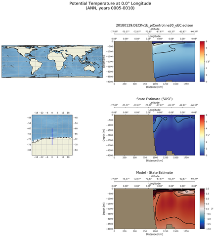 ANN Potential Temperature at 0.0$\degree$ Longitude ANN