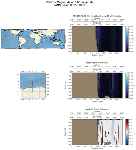 ANN Velocity Magnitude at 0.0$\degree$ Longitude ANN