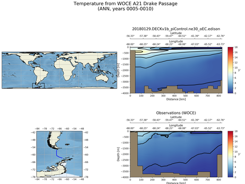 Ocean Analysis