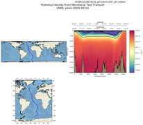 ANN Potential Density from Meridional Test Transect