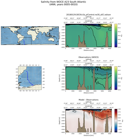 ANN Salinity from WOCE A23 South Atlantic ANN