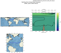 ANN Salinity from Zonal Test Transect