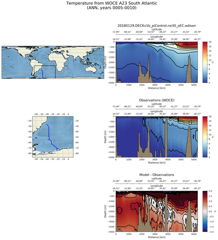 ANN Temperature from WOCE A23 South Atlantic ANN