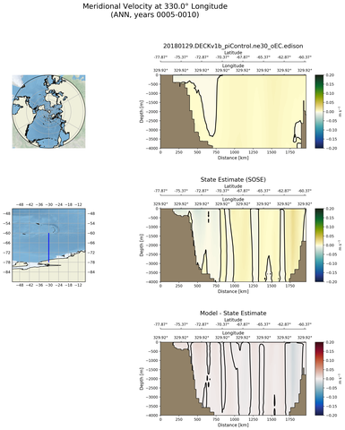ANN Meridional Velocity at 330.0$\degree$ Longitude ANN