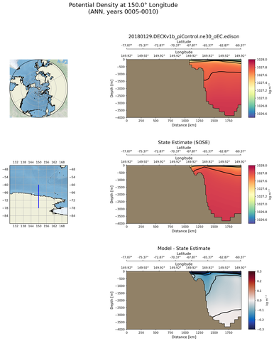 ANN Potential Density at 150.0$\degree$ Longitude ANN