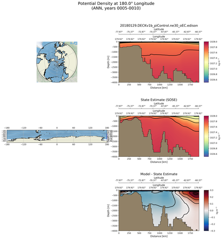 ANN Potential Density at 180.0$\degree$ Longitude ANN