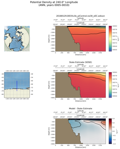ANN Potential Density at 240.0$\degree$ Longitude ANN