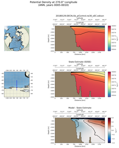 ANN Potential Density at 270.0$\degree$ Longitude ANN