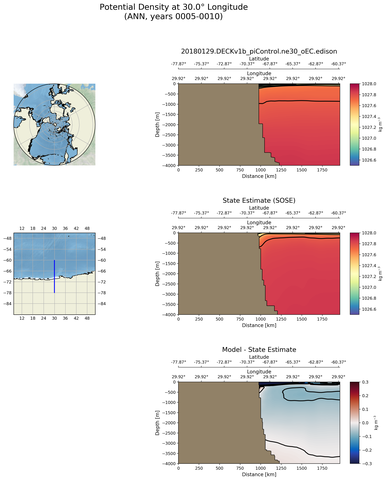 ANN Potential Density at 30.0$\degree$ Longitude ANN
