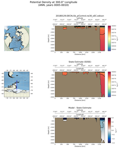 ANN Potential Density at 300.0$\degree$ Longitude ANN