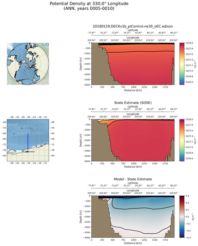 ANN Potential Density at 330.0$\degree$ Longitude ANN