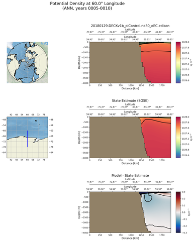 ANN Potential Density at 60.0$\degree$ Longitude ANN
