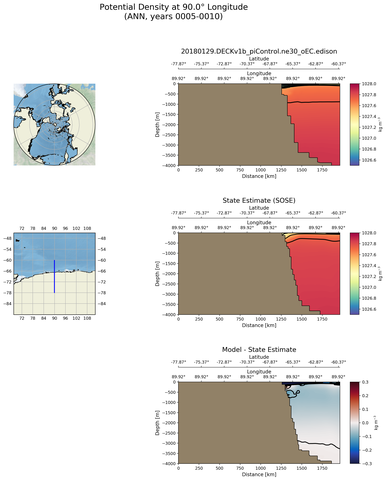ANN Potential Density at 90.0$\degree$ Longitude ANN