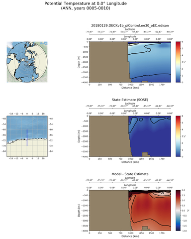 ANN Potential Temperature at 0.0$\degree$ Longitude ANN