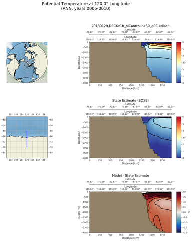 ANN Potential Temperature at 120.0$\degree$ Longitude ANN