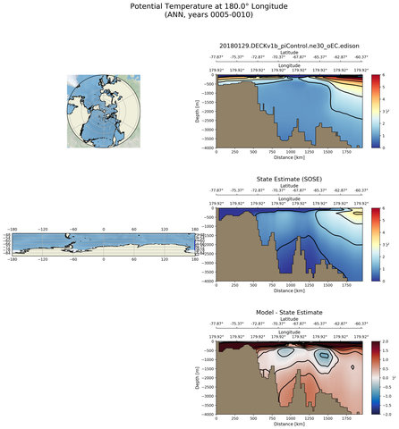 ANN Potential Temperature at 180.0$\degree$ Longitude ANN