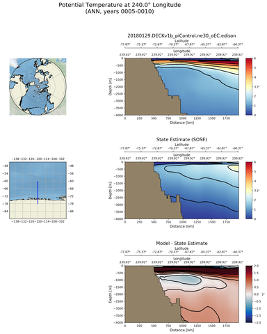 ANN Potential Temperature at 240.0$\degree$ Longitude ANN
