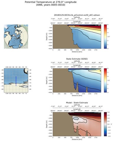 ANN Potential Temperature at 270.0$\degree$ Longitude ANN
