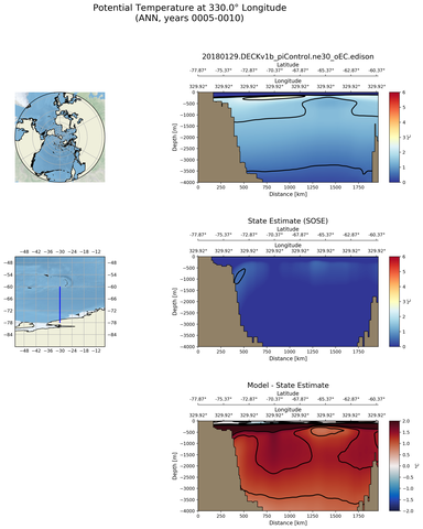 ANN Potential Temperature at 330.0$\degree$ Longitude ANN