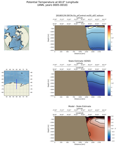 ANN Potential Temperature at 60.0$\degree$ Longitude ANN