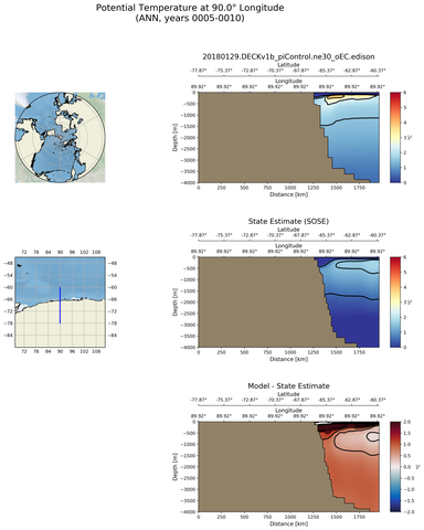 ANN Potential Temperature at 90.0$\degree$ Longitude ANN