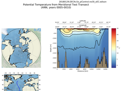 Geojson Transects