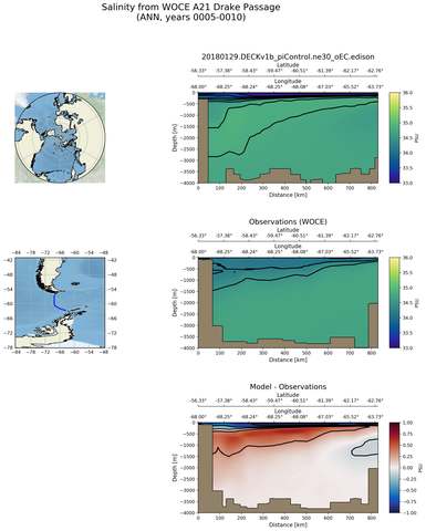 ANN Salinity from WOCE A21 Drake Passage ANN
