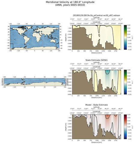 ANN Meridional Velocity at 180.0$\degree$ Longitude ANN