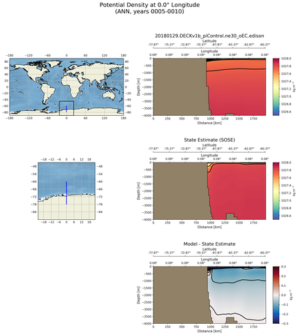 ANN Potential Density at 0.0$\degree$ Longitude ANN