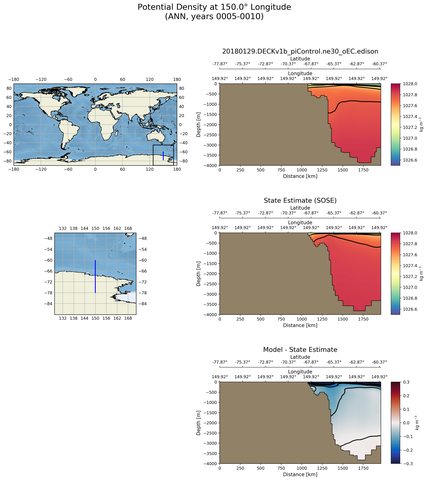ANN Potential Density at 150.0$\degree$ Longitude ANN