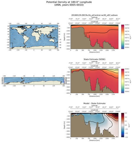 ANN Potential Density at 180.0$\degree$ Longitude ANN