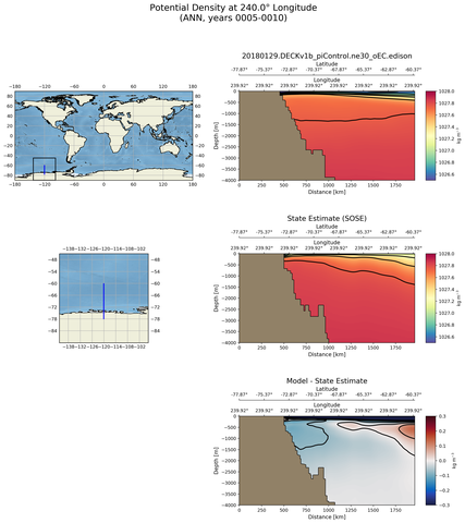 ANN Potential Density at 240.0$\degree$ Longitude ANN