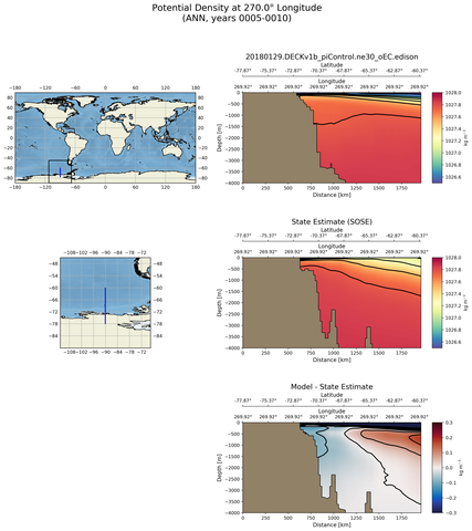 ANN Potential Density at 270.0$\degree$ Longitude ANN
