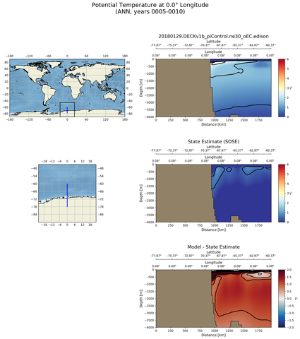 ANN Potential Temperature at 0.0$\degree$ Longitude ANN
