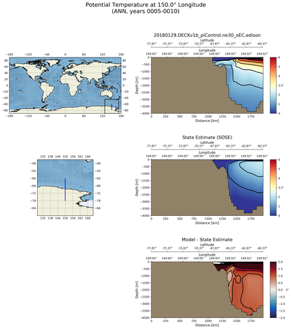 ANN Potential Temperature at 150.0$\degree$ Longitude ANN