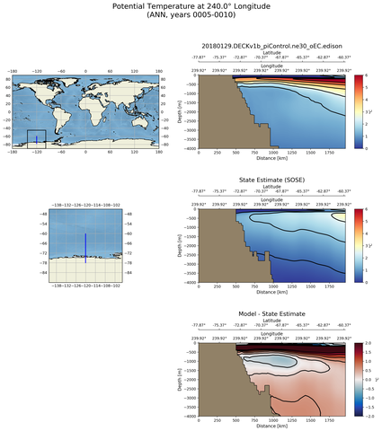 ANN Potential Temperature at 240.0$\degree$ Longitude ANN